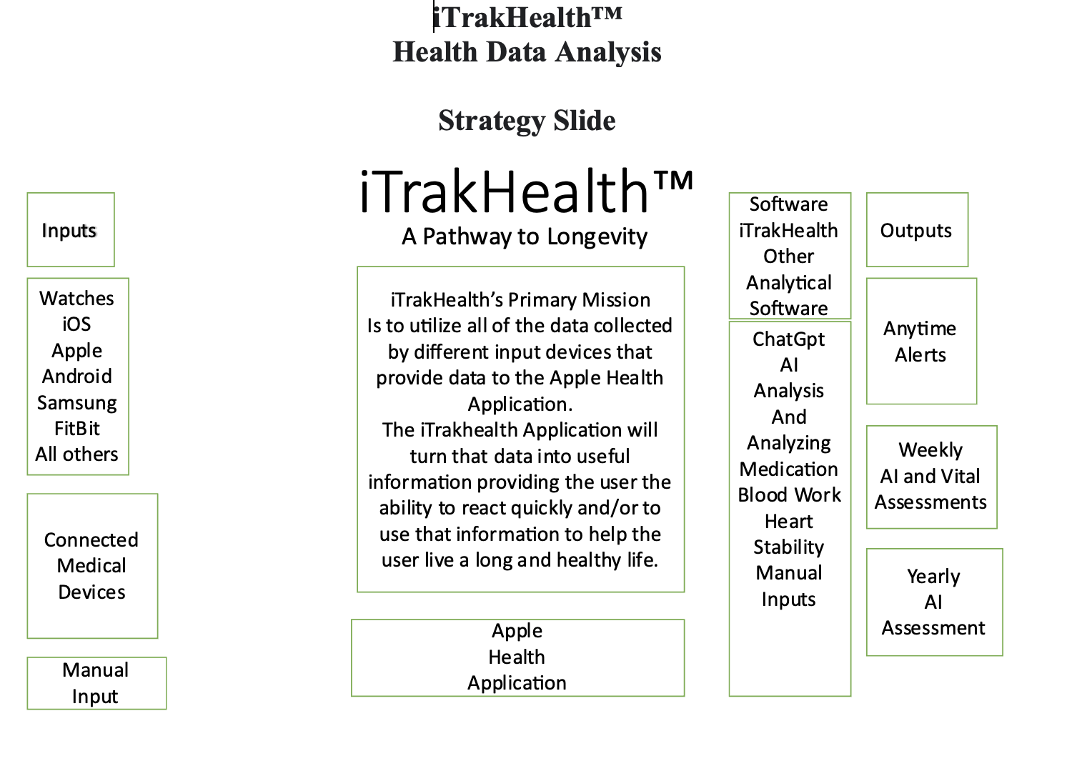 iTrakHealth